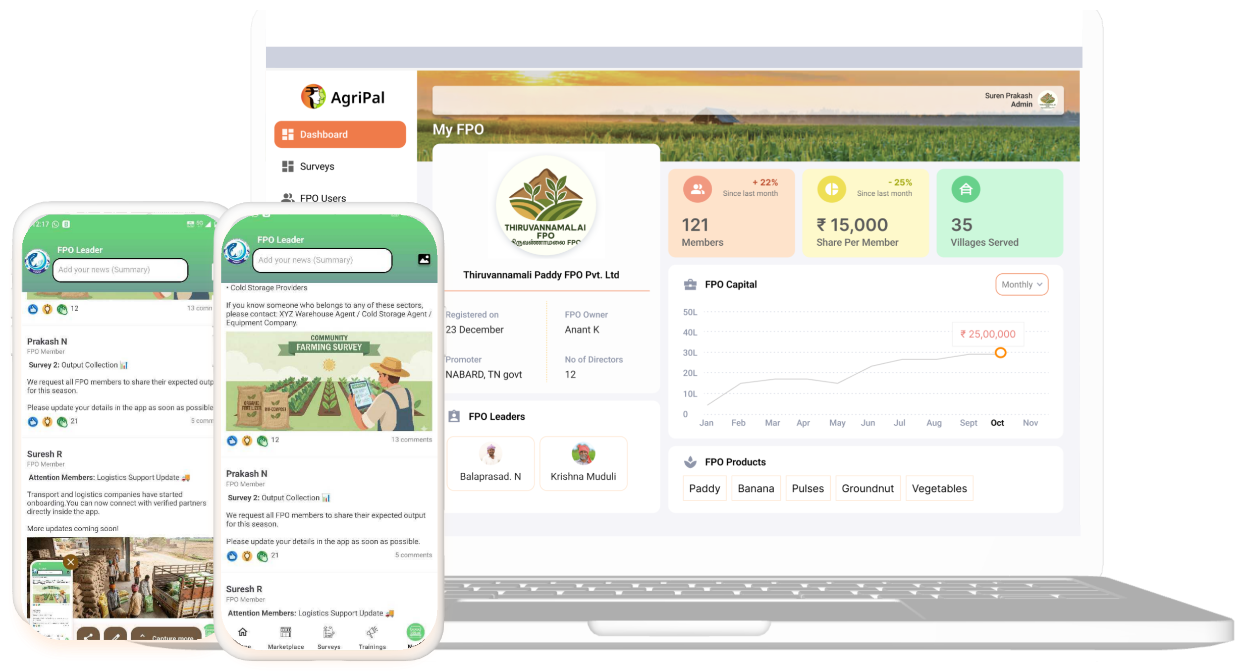 AgriPal FPO Dashboard
